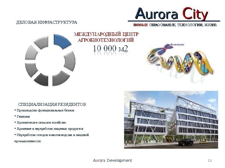 AA urora  CC ityity 13 Aurora Development НОВЫЕ ОБРАЗОВАНИЕ , ,  ТЕХНОЛОГИИ