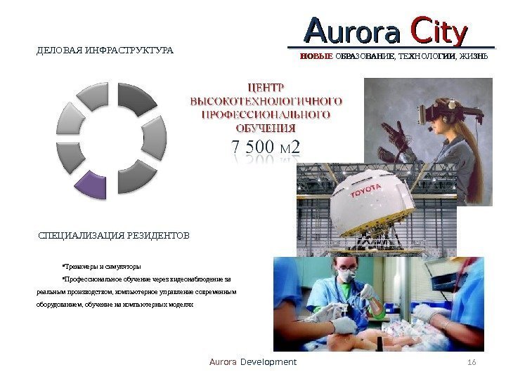 AA urora  CC ityity 16 Aurora Development НОВЫЕ ОБРАЗОВАНИЕ , ,  ТЕХНОЛОГИИ