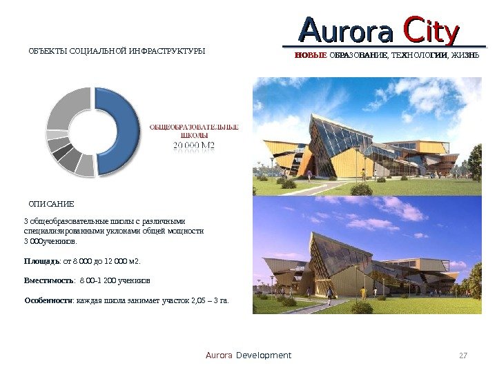 AA urora  CC ityity 27 Aurora Development. ОБЪЕКТЫ СОЦИАЛЬНОЙ ИНФРАСТРУКТУРЫ ОПИСАНИЕ 3 общеобразовательные