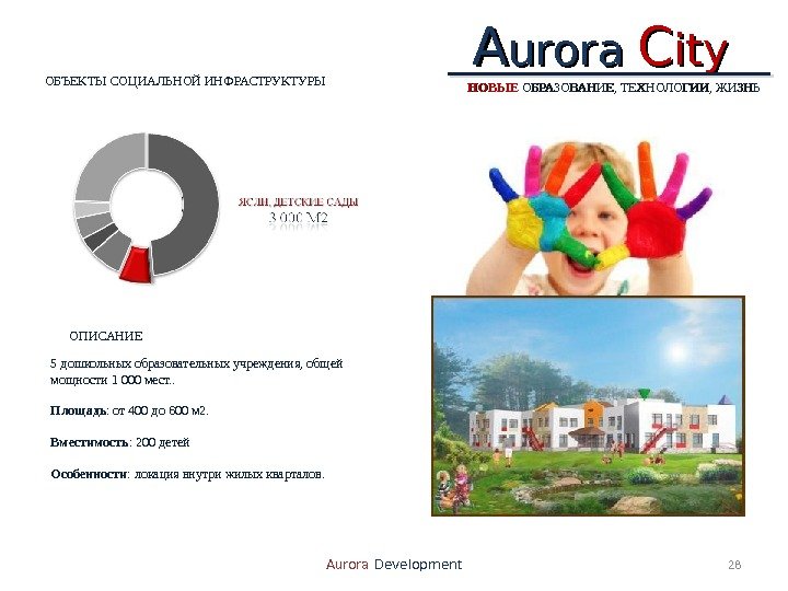 AA urora  CC ityity 28 Aurora Development. ОБЪЕКТЫ СОЦИАЛЬНОЙ ИНФРАСТРУКТУРЫ ОПИСАНИЕ 5 дошкольных