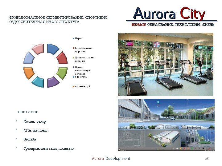 AA urora  CC ityity 35 Aurora Development. ФУНКЦИОНАЛЬНОЕ СЕГМЕНТИРОВАНИЕ: СПОРТИВНО - ОЗДОРОВИТЕЛЬНАЯ ИНФРАСТРУКТУРА