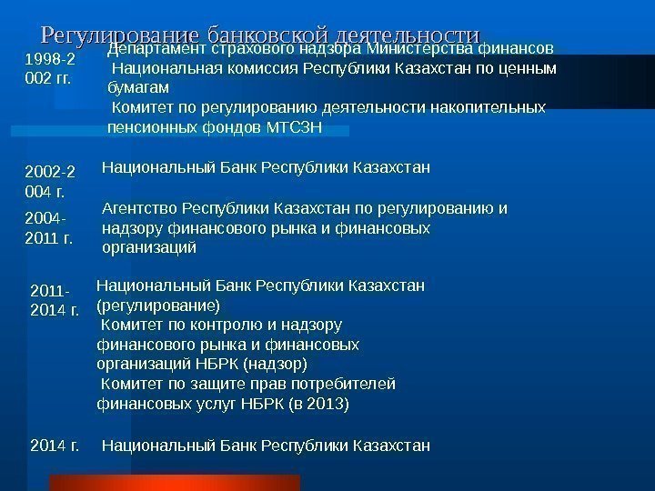 Регулирование банковской деятельности Национальный Банк Республики Казахстан (регулирование)  Комитет по контролю и надзору