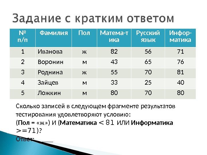 Сколько записей в следующем фрагменте результатов тестирования удовлетворяют условию: ( Пол = «ж» )