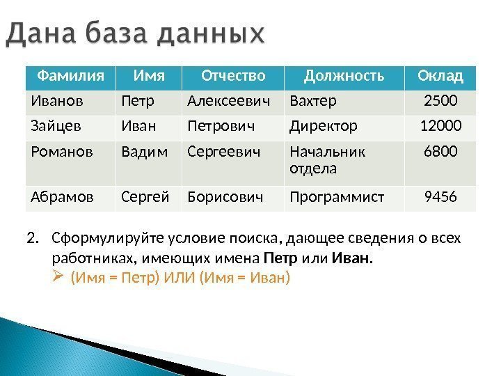 База данных информация о человеке. База данных с именами фамилиями и отчествами. Фамилия имя отчество должность. Имена баз данных. Список людей для базы данных ФИО.