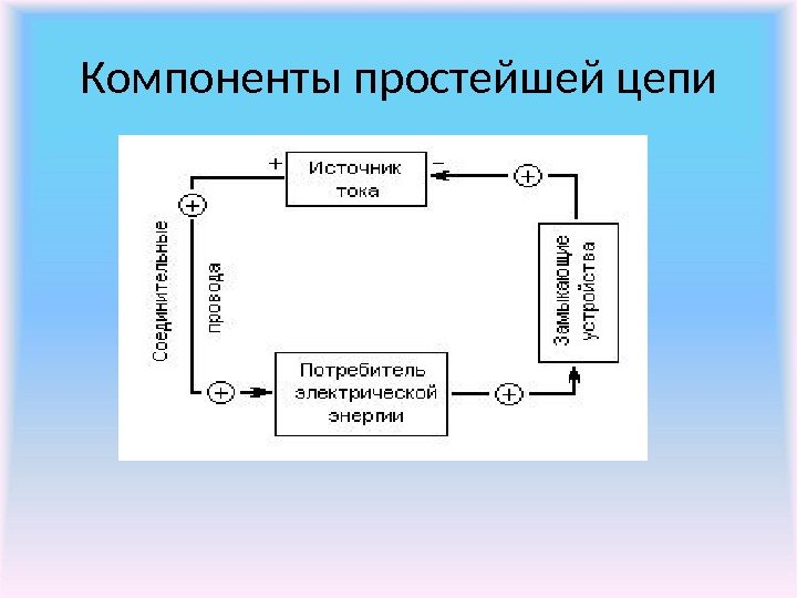 Компоненты простейшей цепи 