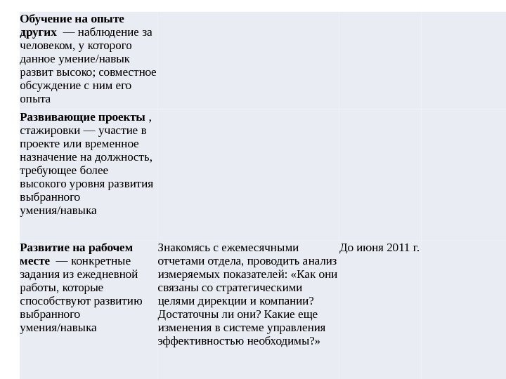 Обучение на опыте других  — наблюдение за человеком, у которого данное умение/навык развит