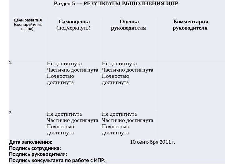 Раздел 5 — РЕЗУЛЬТАТЫ ВЫПОЛНЕНИЯ ИПР Цели развития (скопируйте из плана) Самооценка (подчеркнуть) Оценка