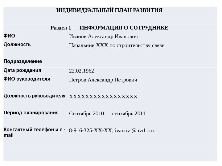 ИНДИВИДУАЛЬНЫЙ ПЛАН РАЗВИТИЯ Раздел 1 — ИНФОРМАЦИЯ О СОТРУДНИКЕ ФИО Иванов Александр Иванович Должность