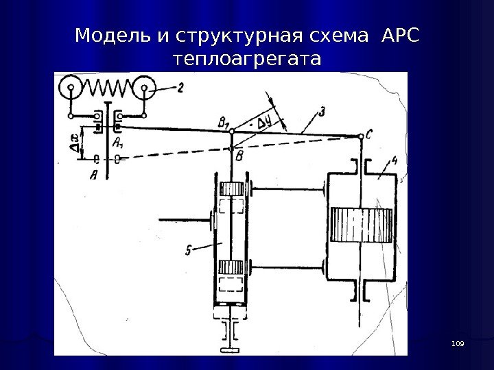 Модель и структурная схема АРС теплоагрегата 109 