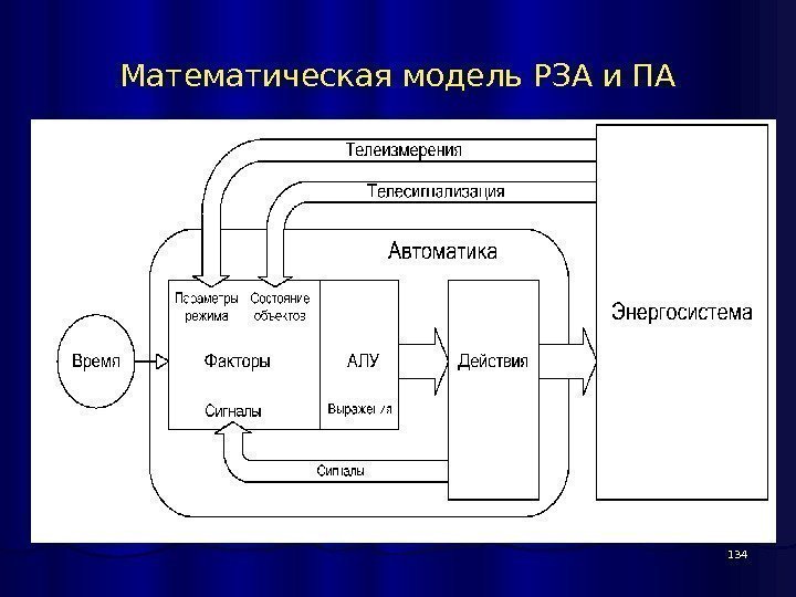 Математическая модель РЗА и ПА 134 