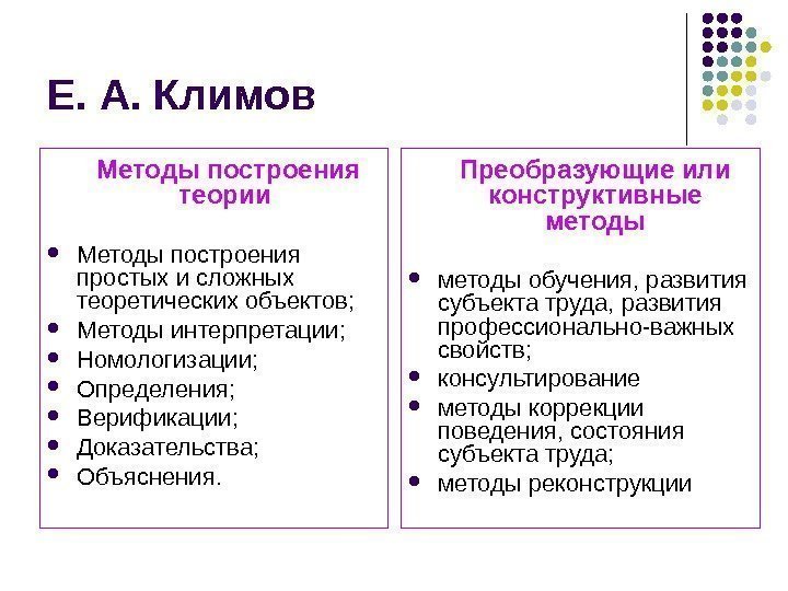   Е. А. Климов Методы построения теории  Методы построения простых и сложных