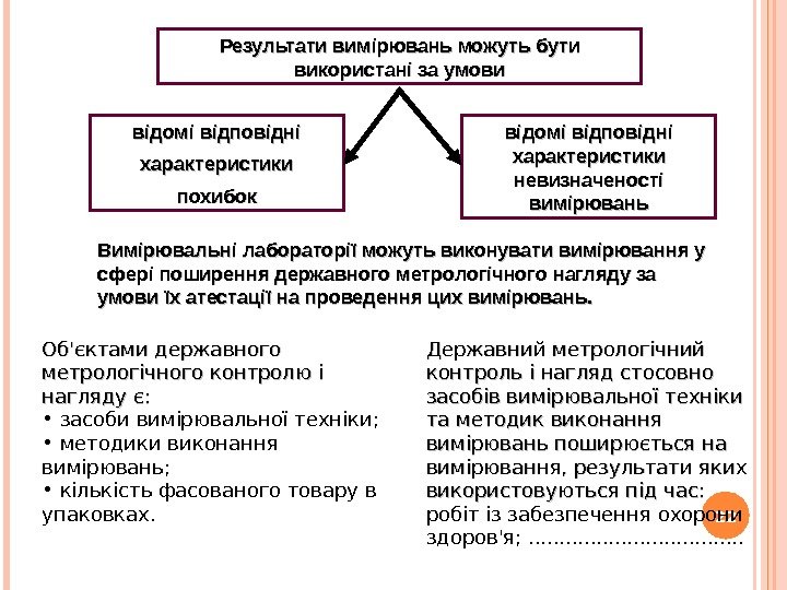 22 Результати вимірювань можуть бути використані за умови відомі відповідні характеристики похибок відомі відповідні