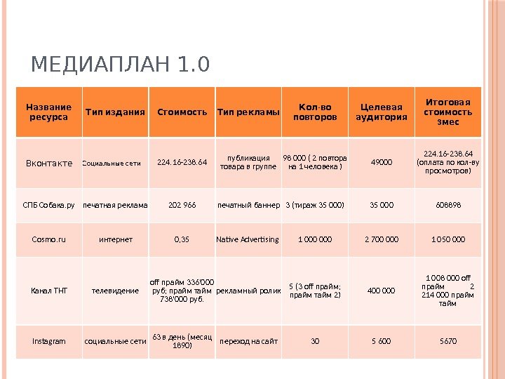 В чем отличие контент плана от медиаплана