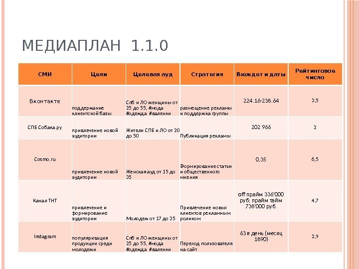 План рекламной компании примеры