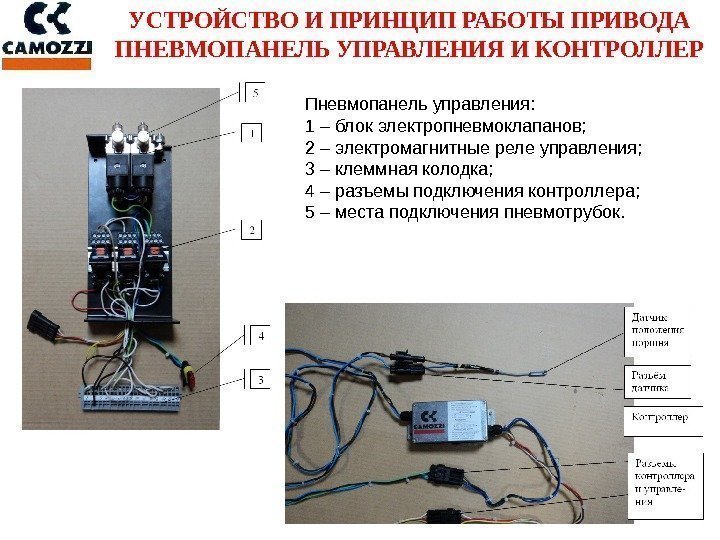 УСТРОЙСТВО И ПРИНЦИП РАБОТЫ ПРИВОДА ПНЕВМОПАНЕЛЬ УПРАВЛЕНИЯ  И КОНТРОЛЛЕР Пневмопанель управления: 1 –