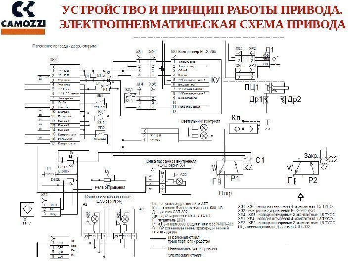 УСТРОЙСТВО И ПРИНЦИП РАБОТЫ ПРИВОДА. ЭЛЕКТРОПНЕВМАТИЧЕСКАЯ СХЕМА ПРИВОДА 