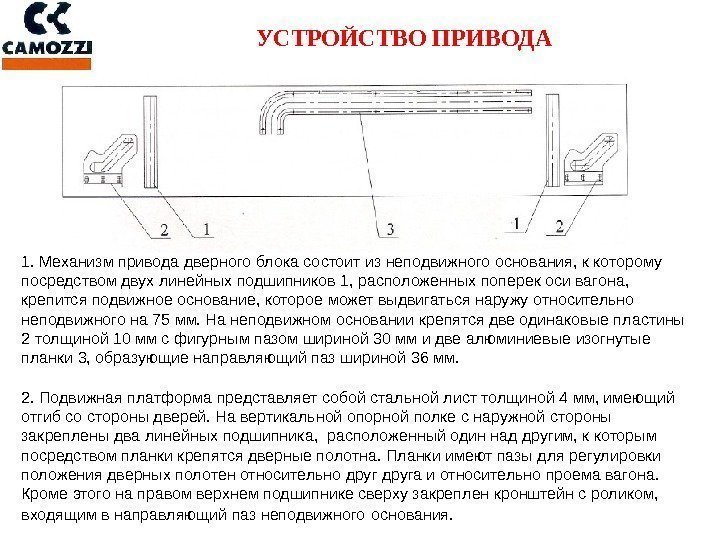 УСТРОЙСТВО ПРИВОДА 1. Механизм привода дверного блока состоит из неподвижного основания, к которому посредством