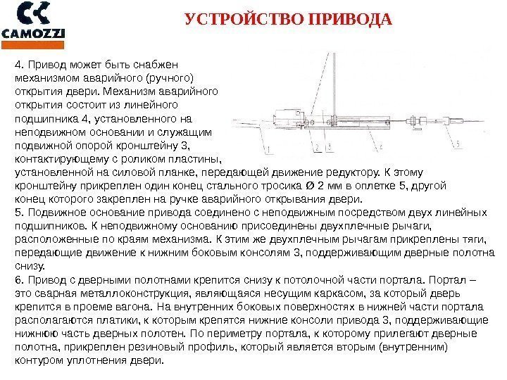 УСТРОЙСТВО ПРИВОДА 4. Привод может быть снабжен механизмом аварийного (ручного) открытия двери. Механизм аварийного