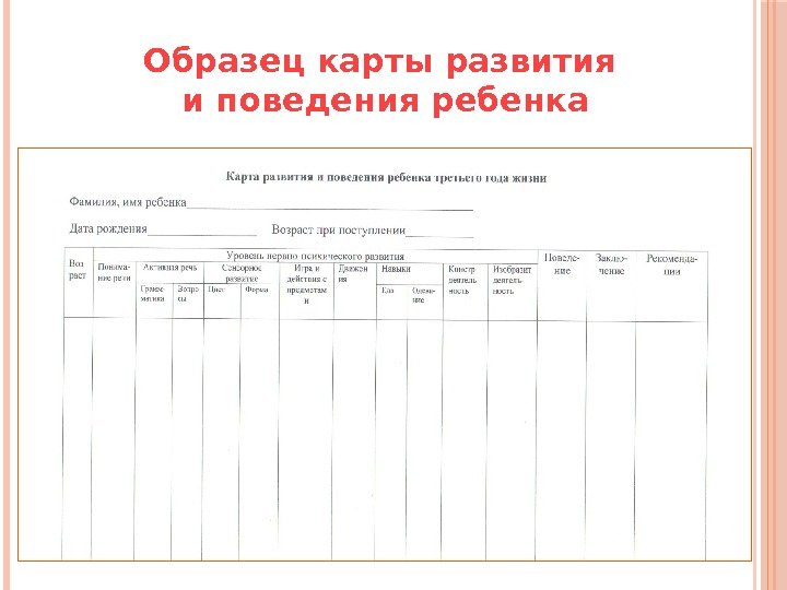 Карта развития и поведения ребенка