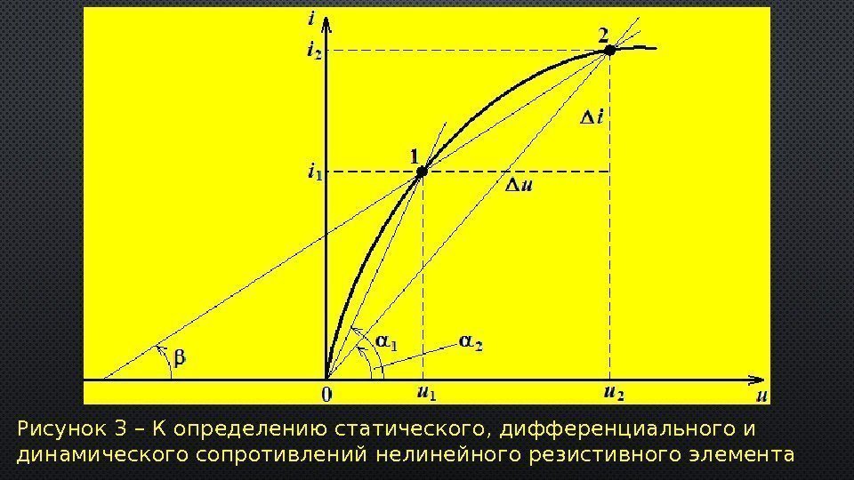 Рисунок 3 – К определению статического, дифференциального и динамического сопротивлений нелинейного резистивного элемента 