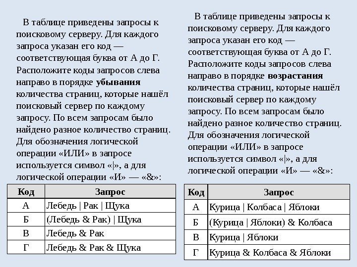 Код Запрос А Лебедь|Рак|Щука Б (Лебедь&Рак)|Щука В Лебедь&Рак Г Лебедь&Рак&Щука. Втаблицеприведенызапросык поисковомусерверу. Длякаждого запросауказанегокод—