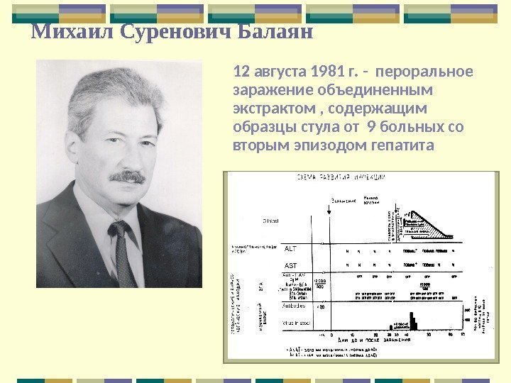 M ихаил Суренович Балаян  12 августа 1981 г. - пероральное  заражение объединенным