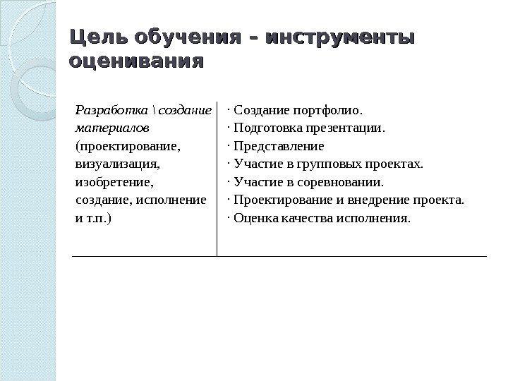 Разработка \ создание материалов (проектирование,  визуализация,  изобретение,  создание, исполнение и т.