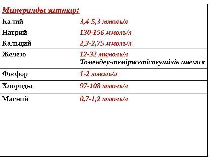 Минералды заттар презентация