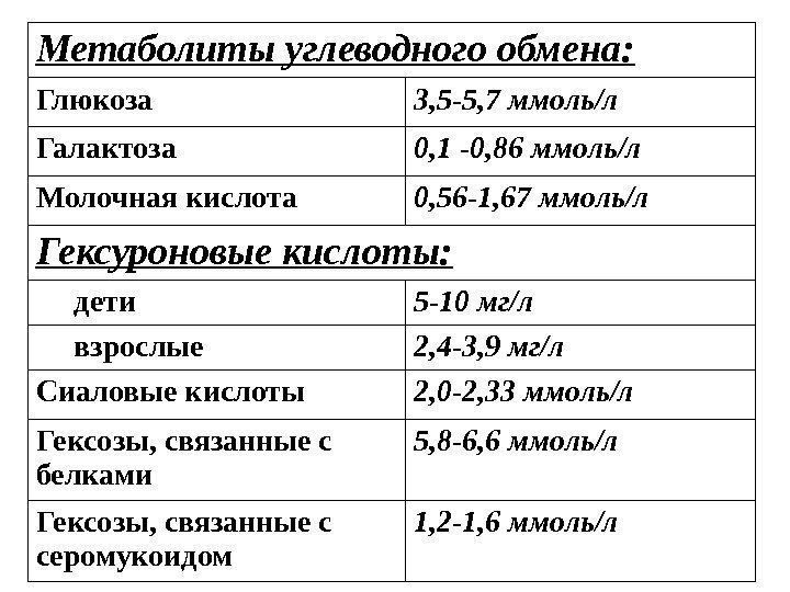 Глюкоза ммоль л. Метаболиты углеводного обмена. Глюкоза 5.3 ммоль/л. Метаболиты крови. Метаболиты норма.