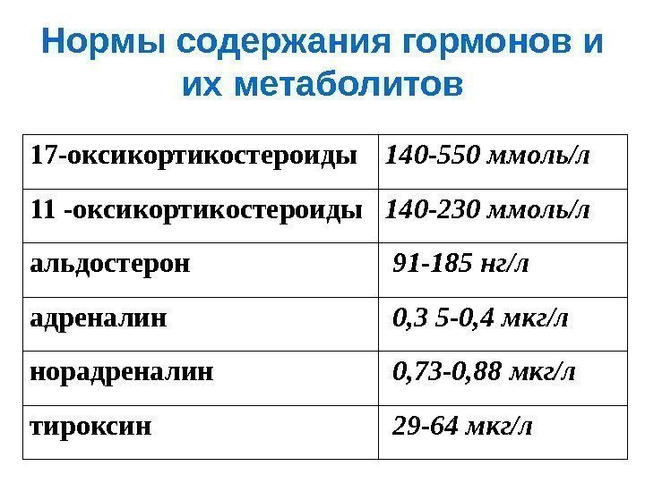 Нормы содержащие. Норма гормонов. Норма альдостерона в крови у женщин. Норма норадреналина в крови у женщин. Нормы содержания гормонов.