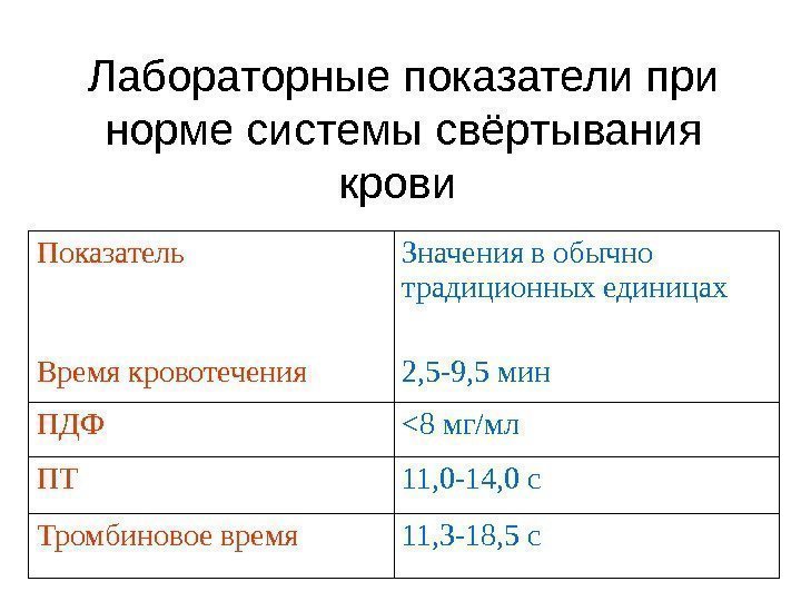 Лабораторные показатели. Показатели свертываемости крови. Нормы лабораторных показателей. Лабораторные показатели при кровопотере.