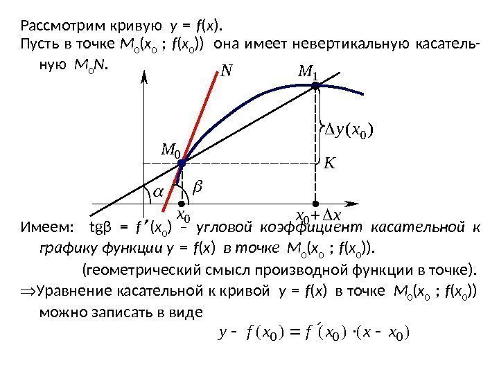 Рассмотрим кривую  y = f ( x ).  Пусть в точке M