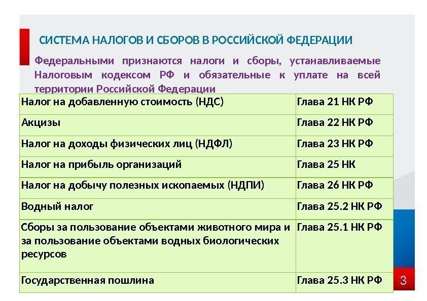 3 СИСТЕМА НАЛОГОВ И СБОРОВ В РОССИЙСКОЙ ФЕДЕРАЦИИ Федеральными признаются налоги и сборы, 