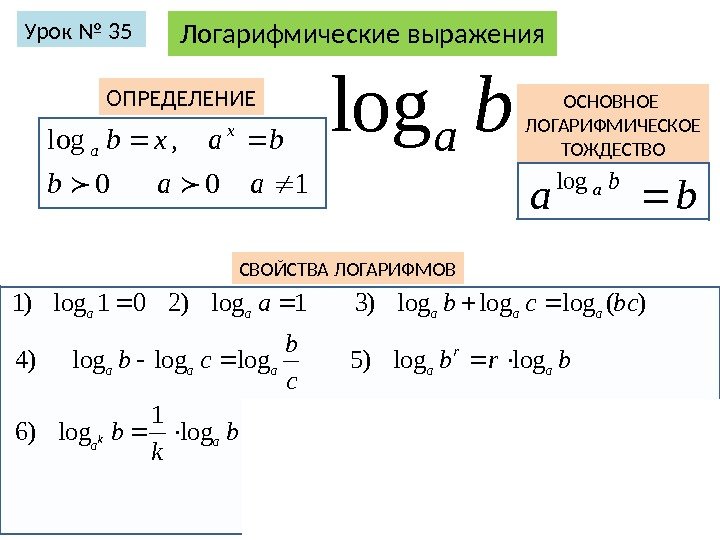 Логарифмические выраженияb a log. Урок № 35 100 , log  aab baxb x