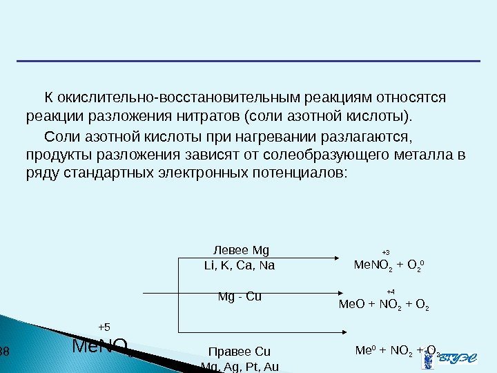 Разложение азотной кислоты