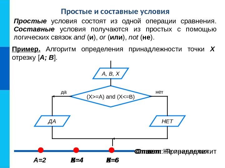 К какому виду алгоритмических конструкций можно отнести фрагмент алгоритма представленный на схеме