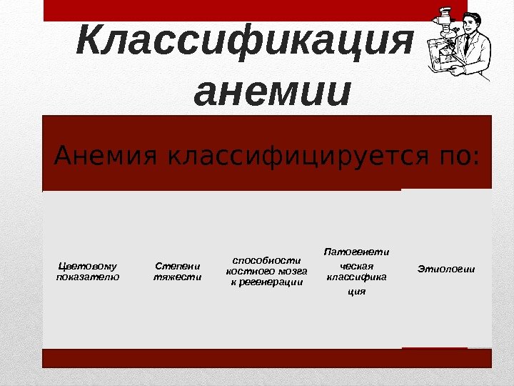  Классификация   анемии Анемия классифицируется по: Цветовому показателю Степени тяжести способности костного