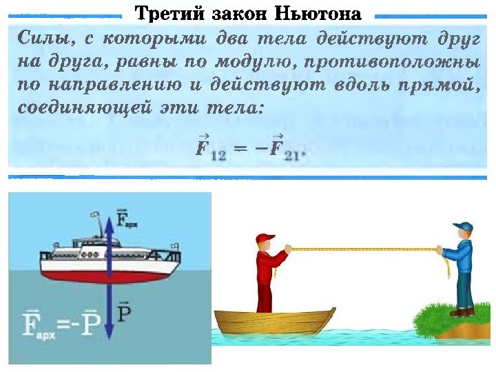 Рассчитать грузоподъемность лодки в ньютонах. Третий закон Ньютона. Третитий закон Ньютона. Третий закон Ньютона примеры. Законы Ньютона 3 закона.
