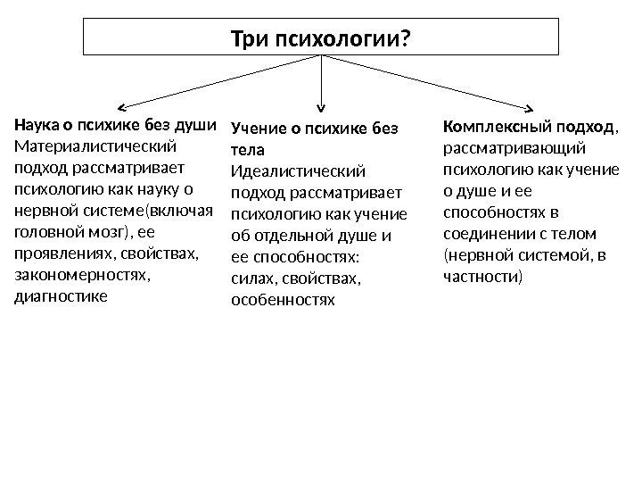 Понятие человека в психологии схема