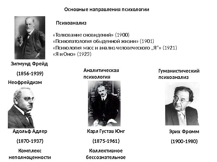 Основные направления психологии «Толкование сновидений» (1900)  «Психопатология обыденной жизни» (1901)  «Психология масс