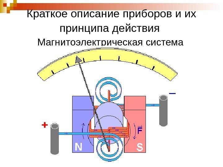   Краткое описание приборов и их принципа действия  Магнитоэлектрическая система 