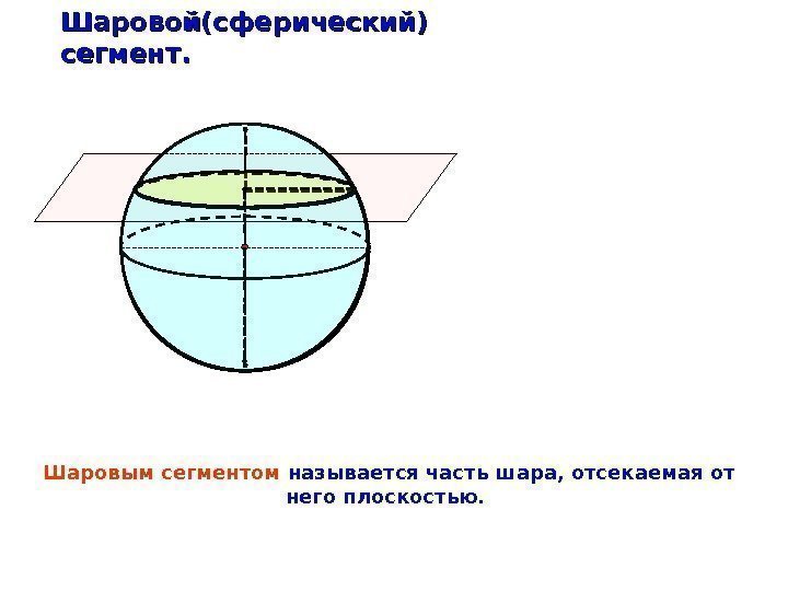   Шаровой(сферический) сегмент. Шаровым сегментом называется часть шара, отсекаемая от него плоскостью. 