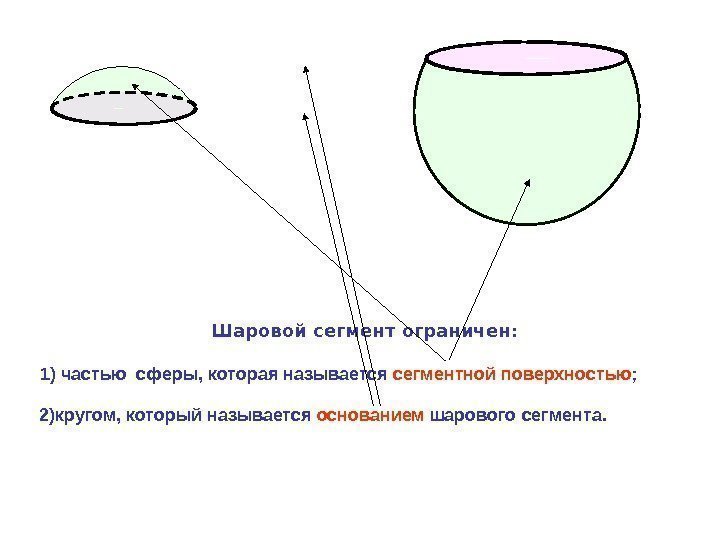   Шаровой сегмент ограничен: 1) частью сферы, которая называется сегментной поверхностью ; 