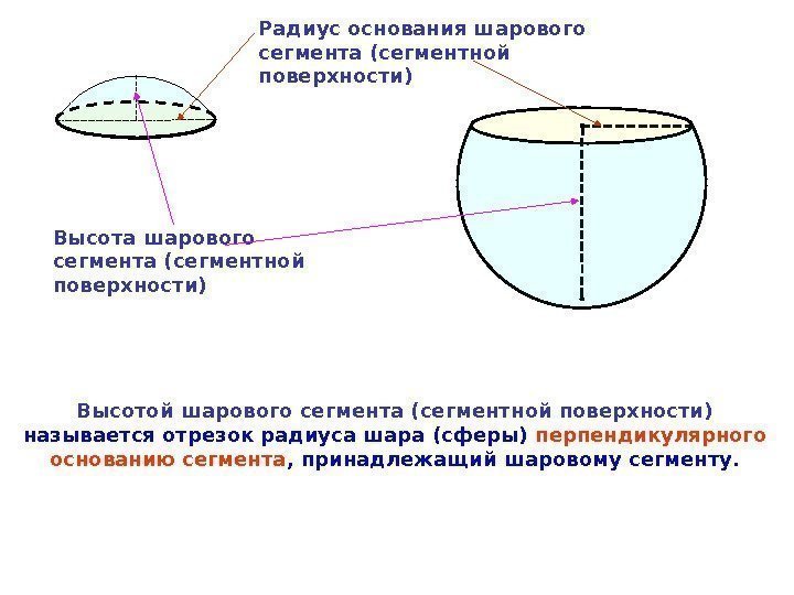 Сферический сегмент зонта