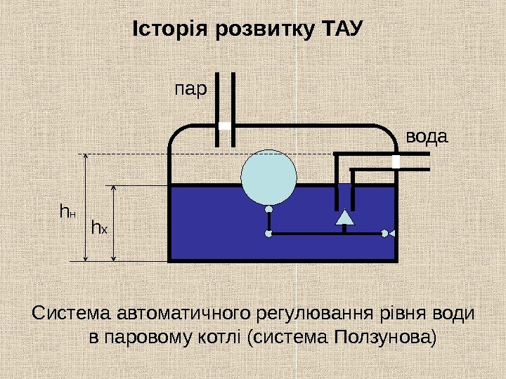   Система автоматичного регулювання рівня води в паровому котлі (система Ползунова) пар вода