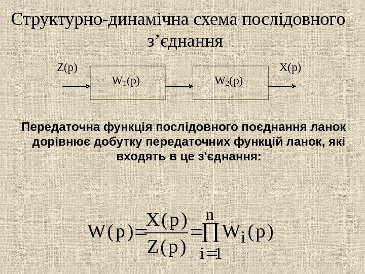   Структурно-динамічна схема послідовного з ’ єднання Z(p) X(p) W 2(p) W 1(p)