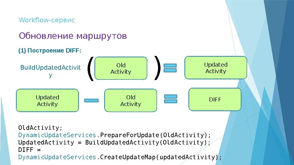 Workflow-сервис Обновление маршрутов Old Activity DIFFUpdated Activity(1) Построение DIFF: Old. Activity; Dynamic. Update. Services.