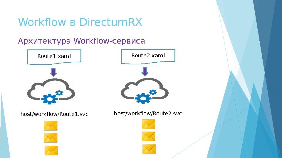 Workflow в Directum. RX Архитектура Workflow-сервиса Route 1. xaml Route 2. xaml host/workflow/Route 2.