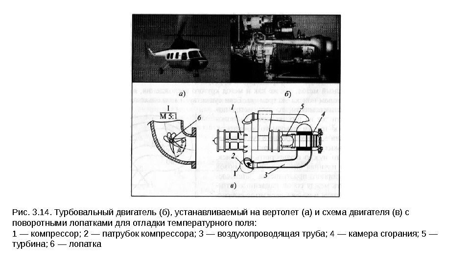 Рис. 3. 14. Турбовальный двигатель (б), устанавливаемый на вертолет (а) и схема двигателя (в)