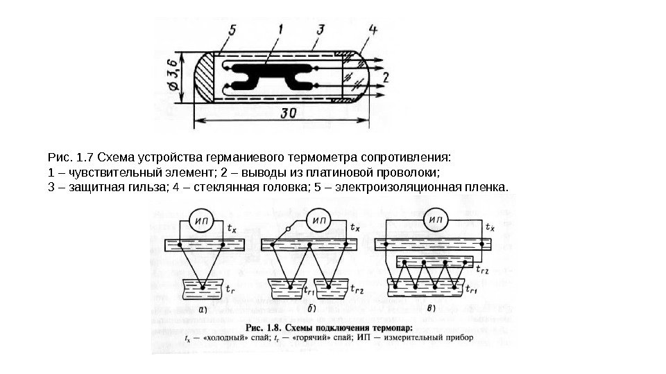 Рис. 1. 7 Схема устройства германиевого термометра сопротивления: 1 – чувствительный элемент; 2 –